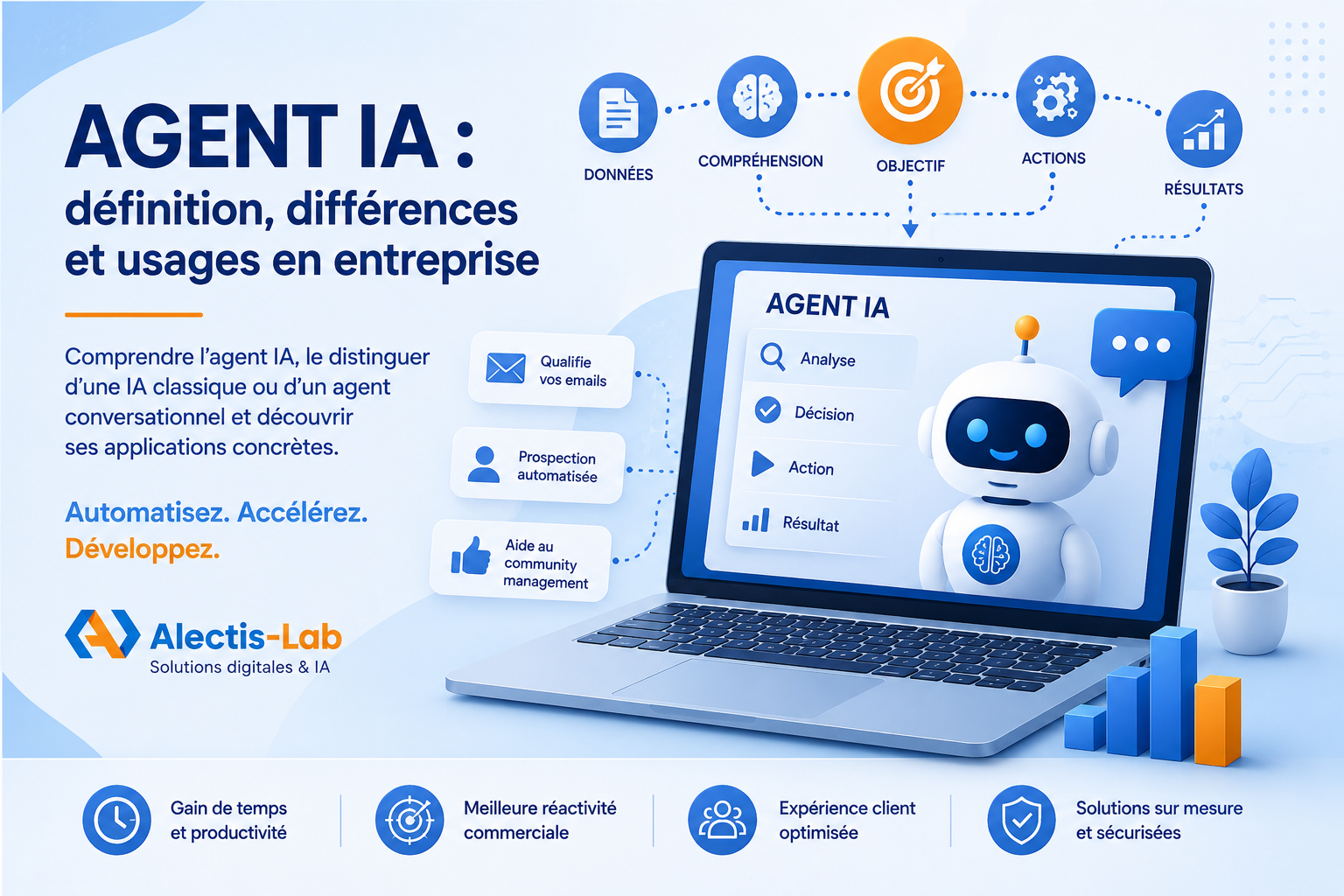 Agent IA : définition applications concrètes en entreprise